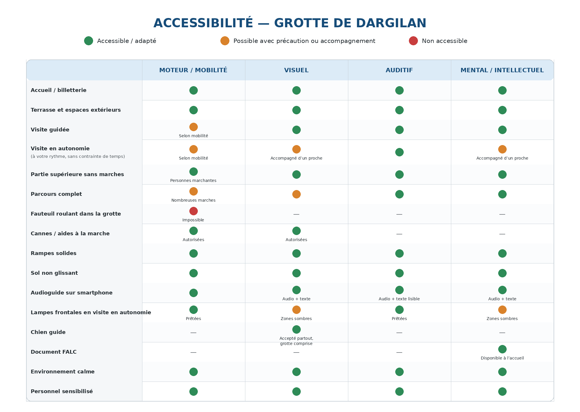 FICHE SYNTHETIQUE ACCESSIBILITE